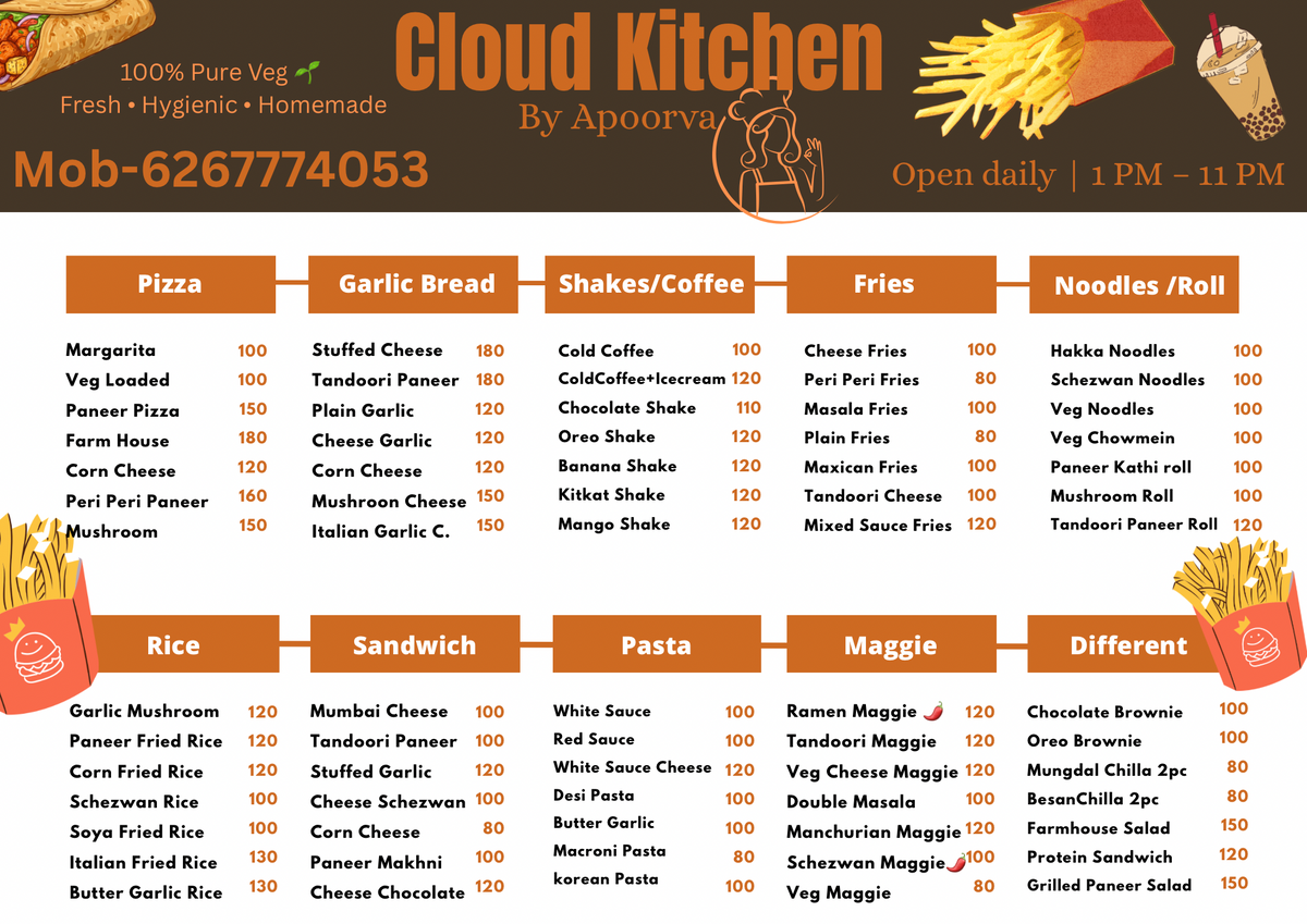 Cloud Kitchen by Apoorva – Momos in Pendra - FAQ
